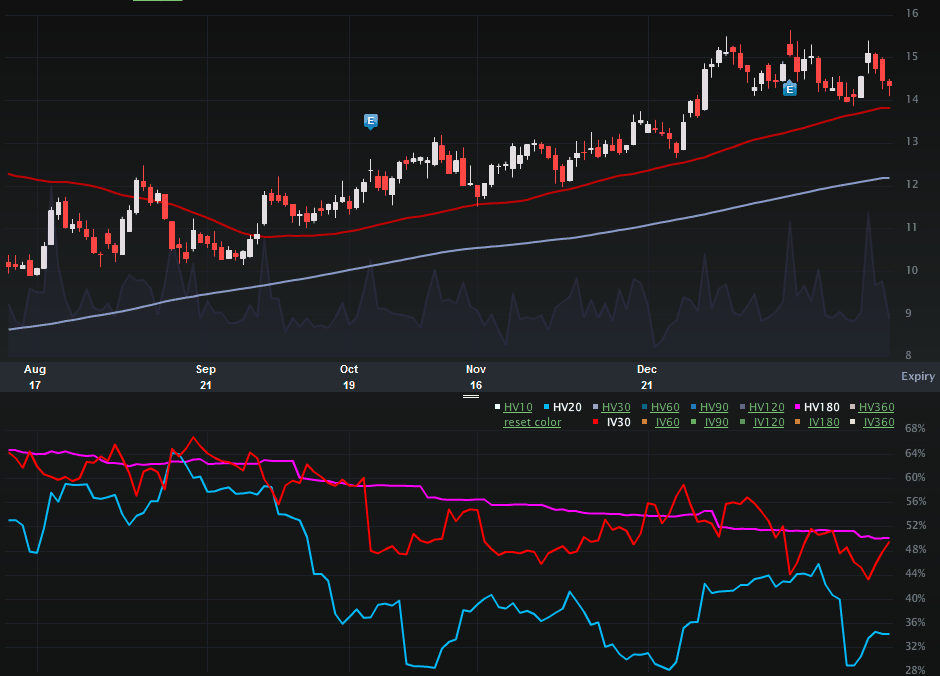 LCC_CHARTS