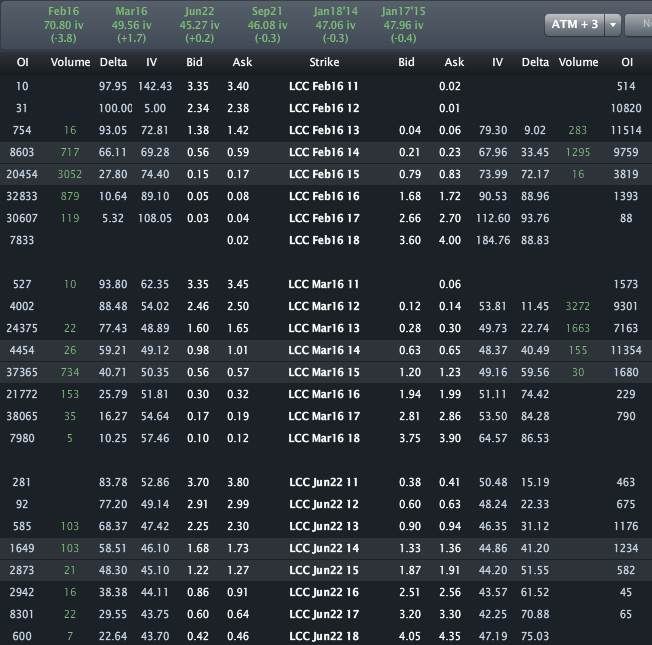 LCC_OPTIONS