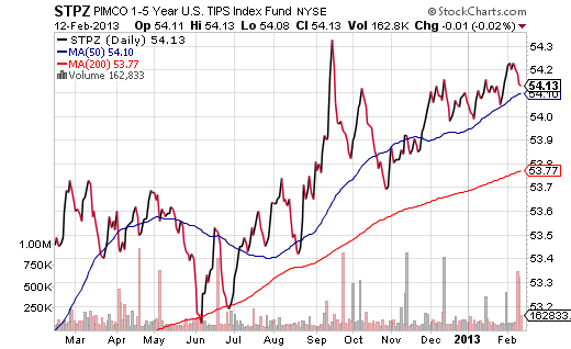 STPZ-1-Year