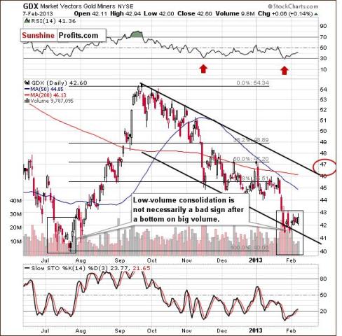 GDX