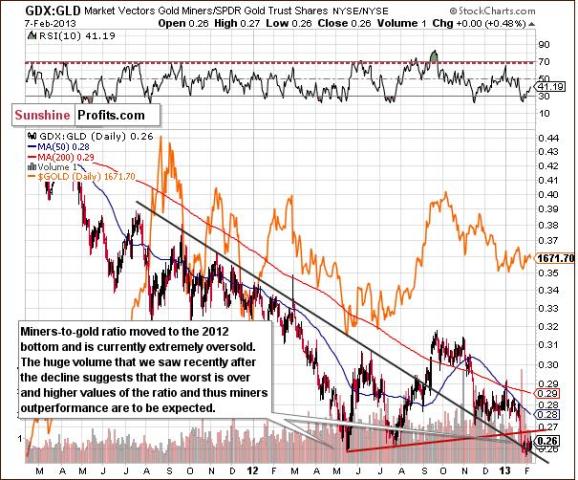 GDX-GLD