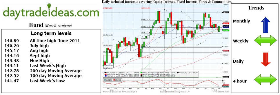 Bund