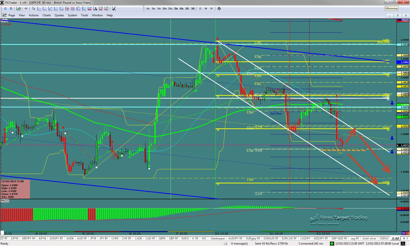 GBPCHF