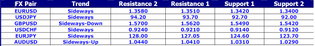 FX Pair