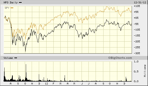 NFO-SPY-July-2011-through-end-of-2012