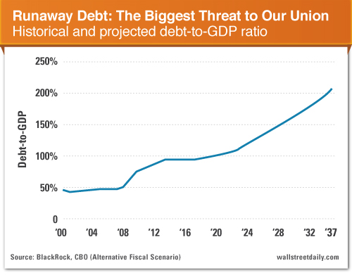 Runaway Debt