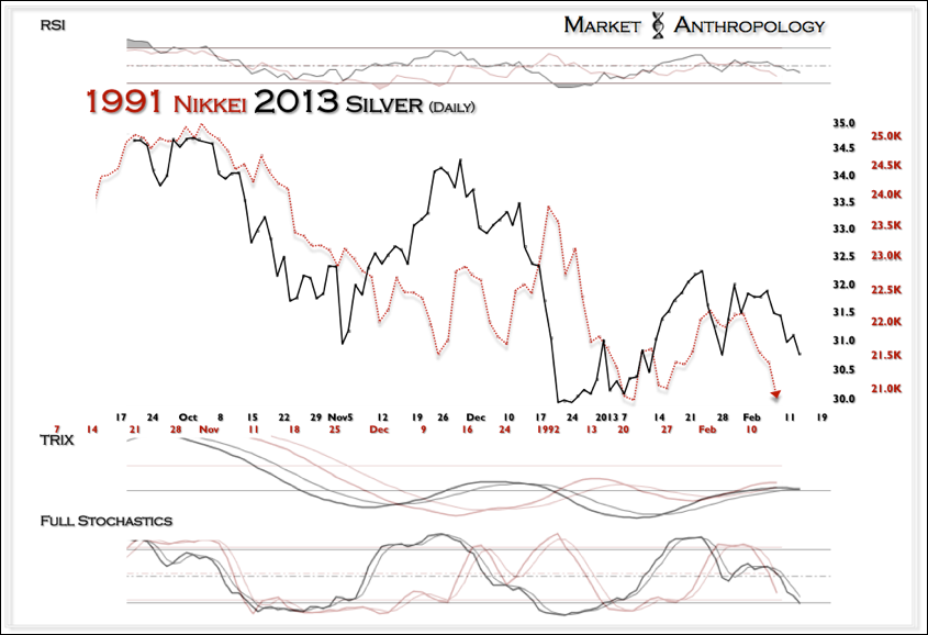 The Nikkei And Silver