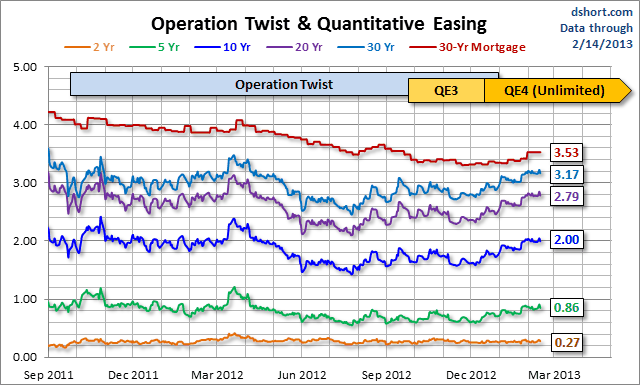 Operation-Twist