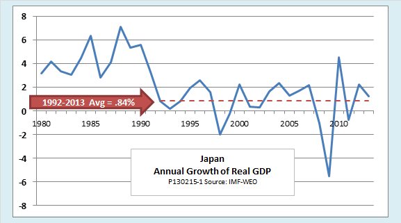 Japan Economy Chart