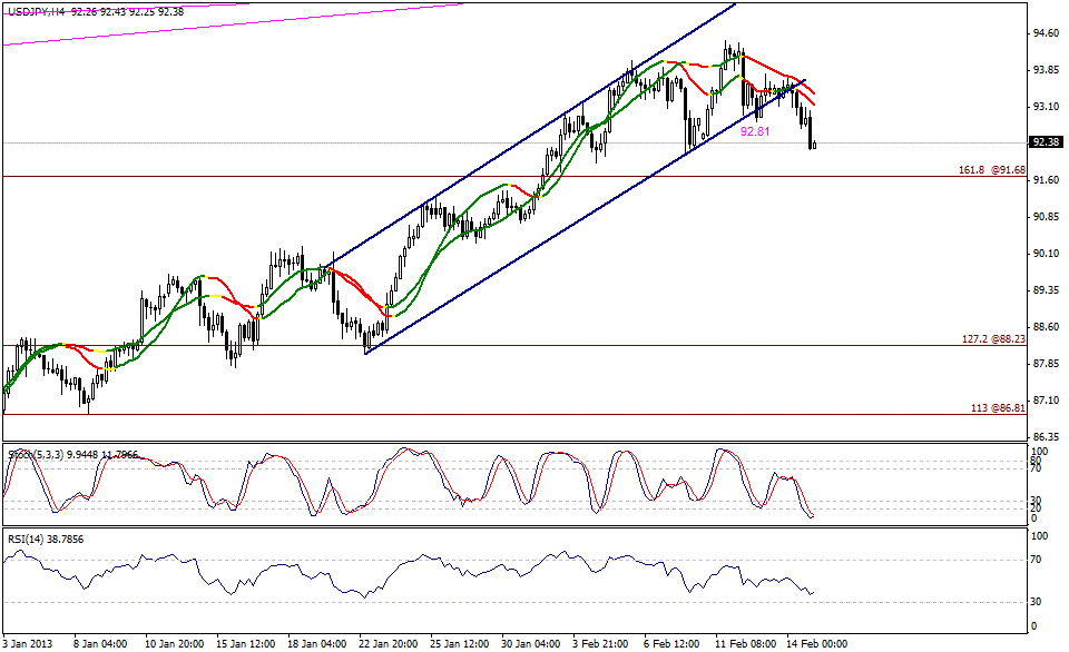 Анализ 15