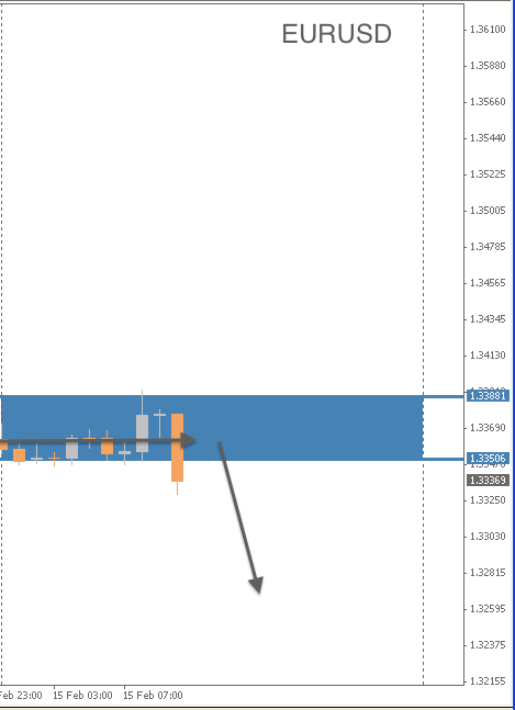 EURUSD