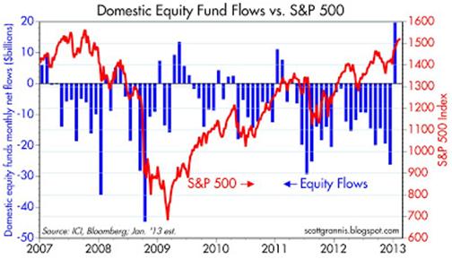 Domestic Equity Fund