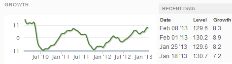 Z Weekly_Indexes