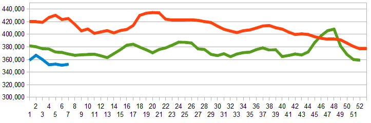 Z Unemployment