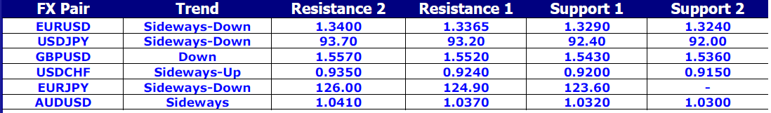 FX Pair