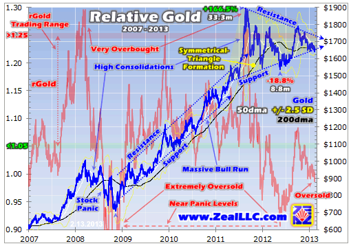 Relative Gold