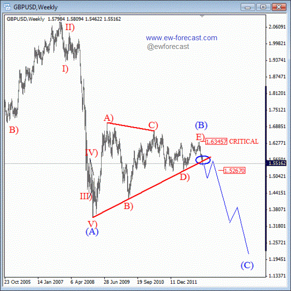 GBPUSD