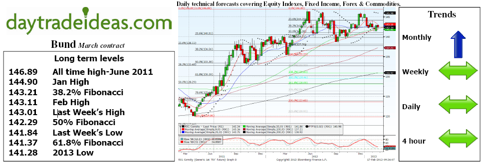 Bund