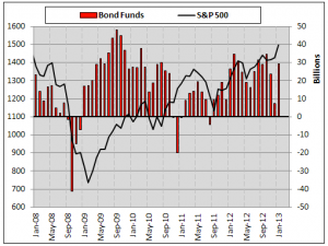 bond-fund-data