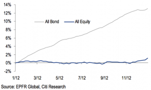 Cumulative-Flows