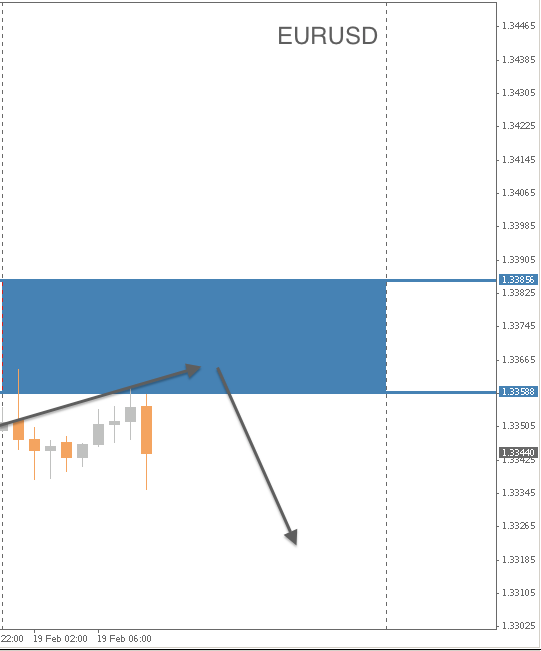 EURUSD