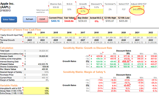 aapl-reverse-dcf