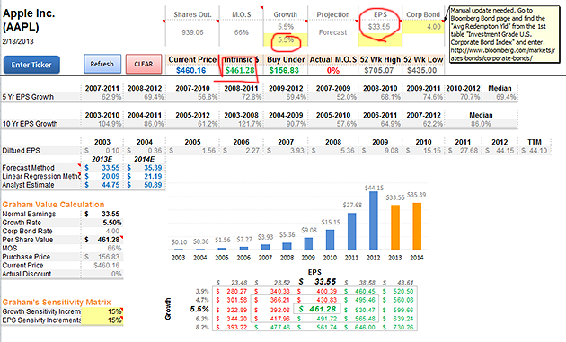 aapl-reverse-graham-eps