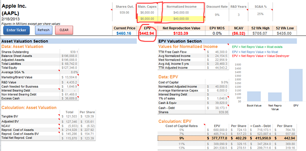 aapl-reverse-epv