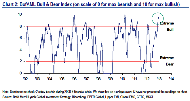 Market Sentiment