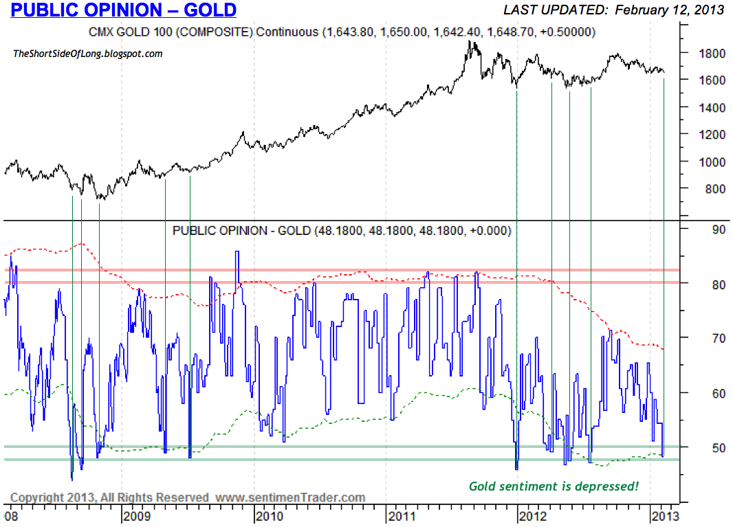 Gold Public Opinion