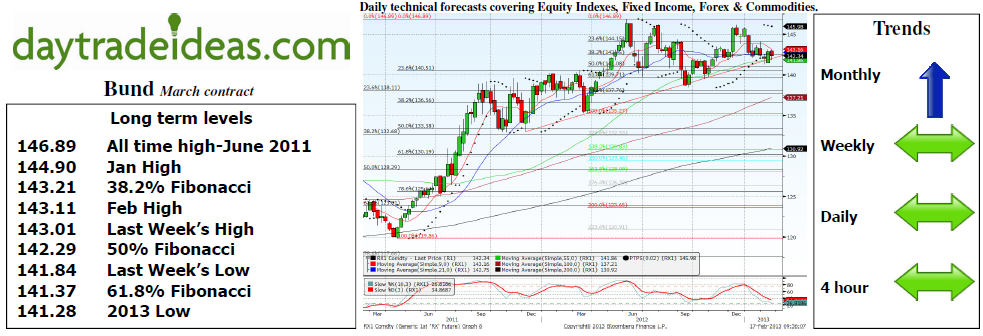 Bund