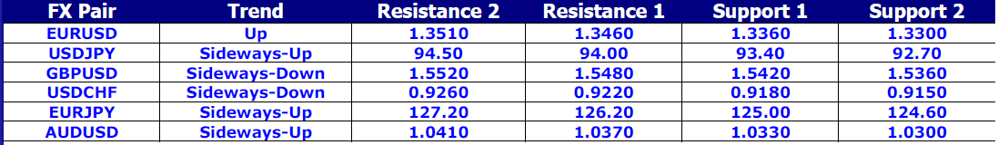 FX Pair