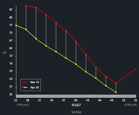 STZ_SKEW