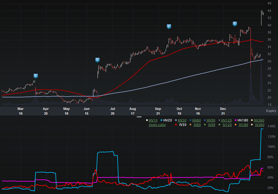 STZ_CHARTS