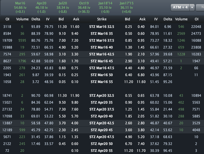 STZ_OPTIONS