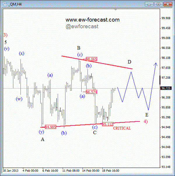 Crude Oil, Four Hour