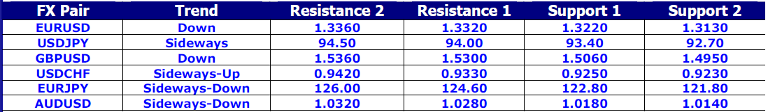 FX Pair