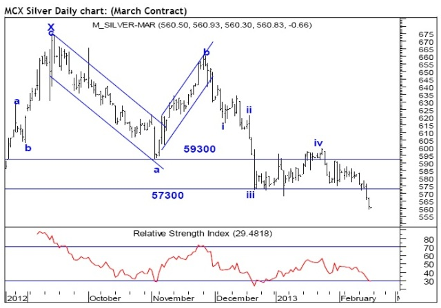 MCX Silver