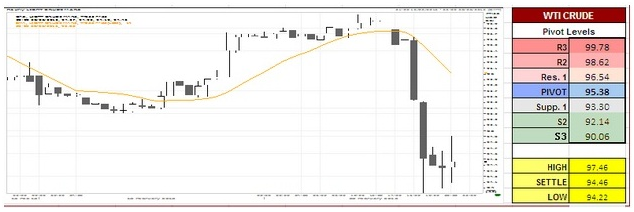 US Oil Analysis