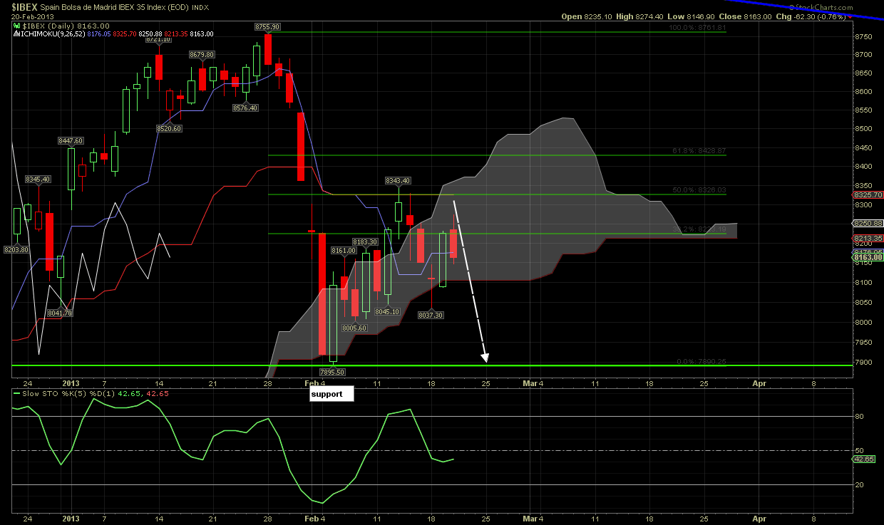 IBEX