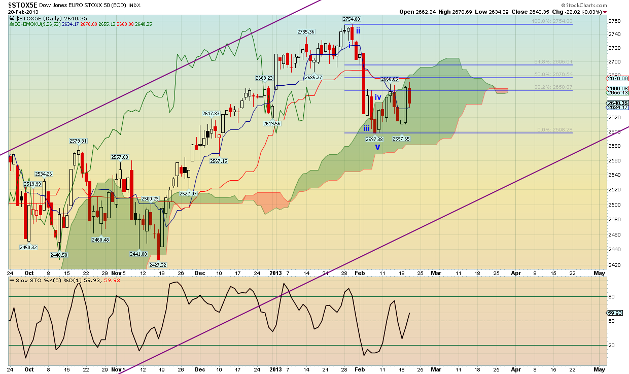 Eurostoxx