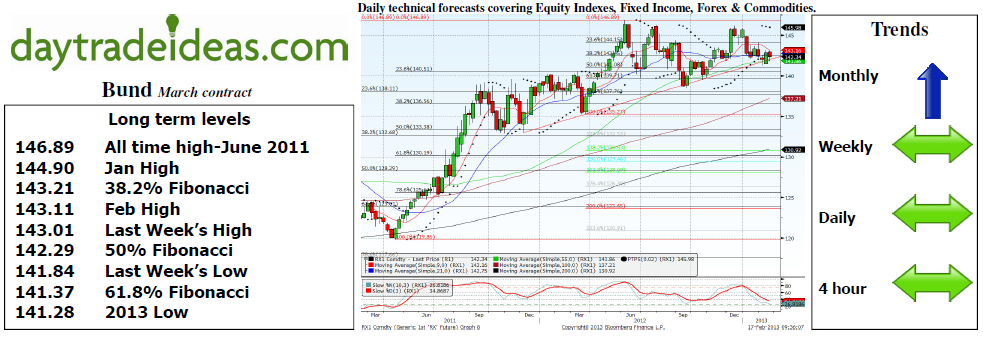 Bund