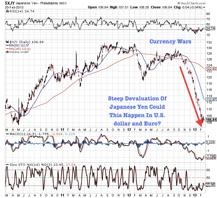 The Yen's Devaluation