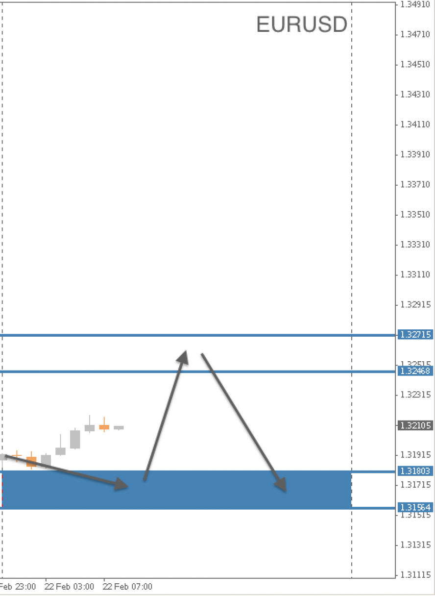 EURUSD