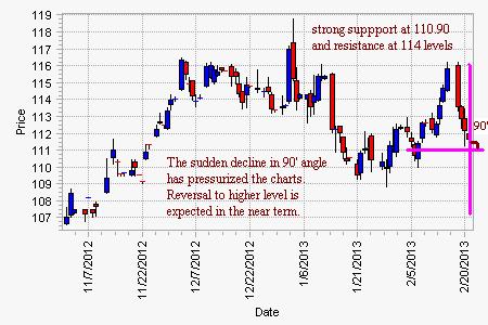 Aluminium Support