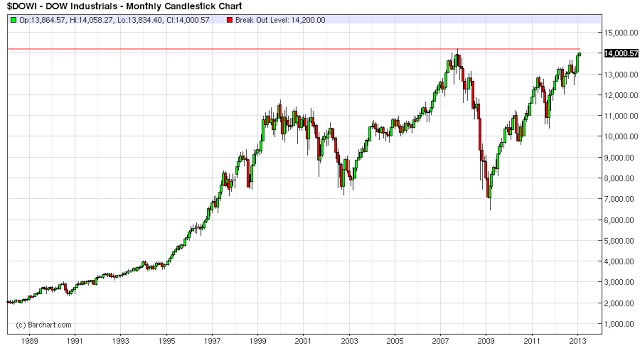 25 years breakout dow