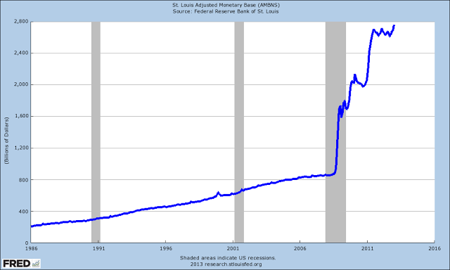 monetary base 25 years big chart