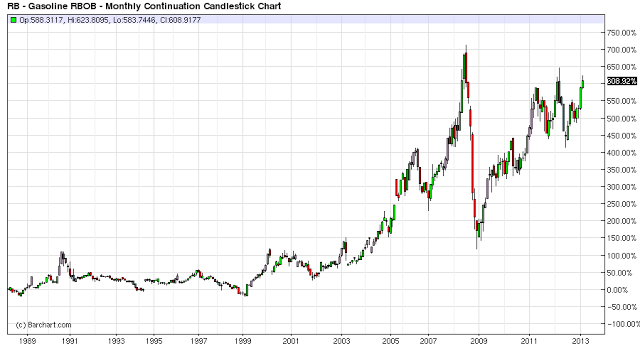 gasoline 25 years per change