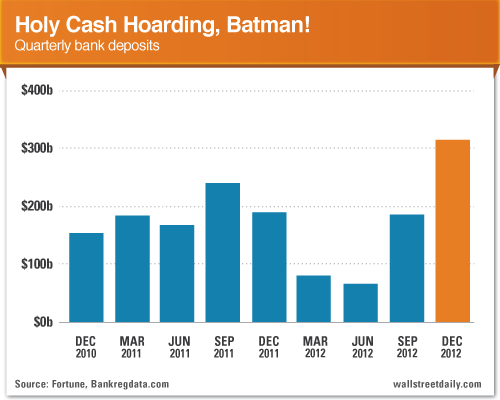 Holy Cash Hoarding