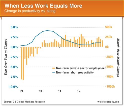 Less Equals More